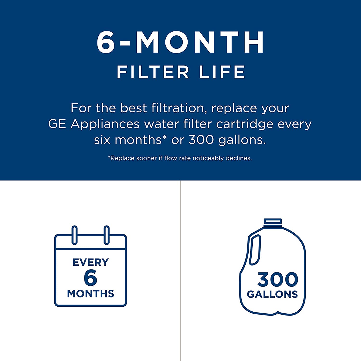 GE Appliances  MWF Refrigerator Water Filter